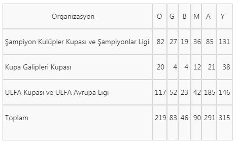 Beşiktaş Braga deplasmanında